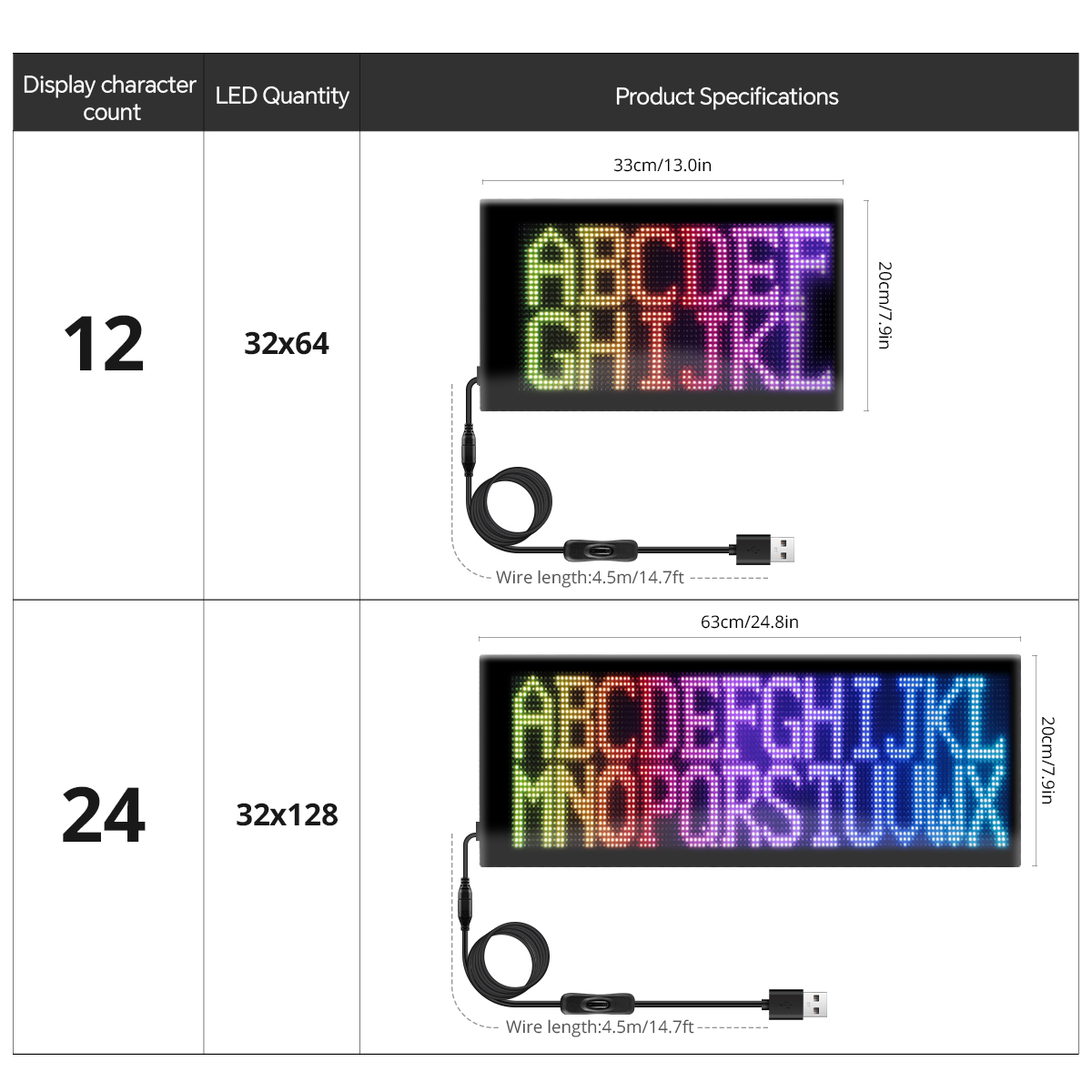 ไฟ LED แผงเมทริกซ์พิกเซลควบคุม - Car Led Light บทวิจารณ์และราคา